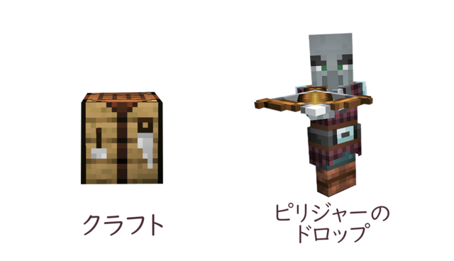 クロスボウの入手.png